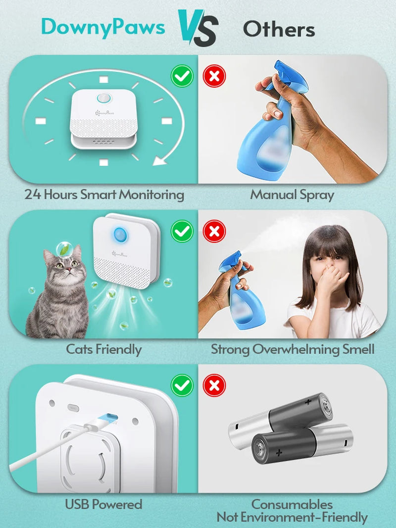 Downypaws 4000mAh Smart Cat Odor Purifier for Cat Litter Box and Pet Toilet Air Freshening Solution